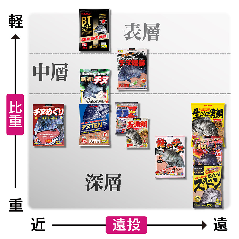 磯釣り　海釣り　黒鯛(チヌ)用コマセ12個セット 麦黒鯛 – 釣りエサの総合メーカー「ヒロキュー」