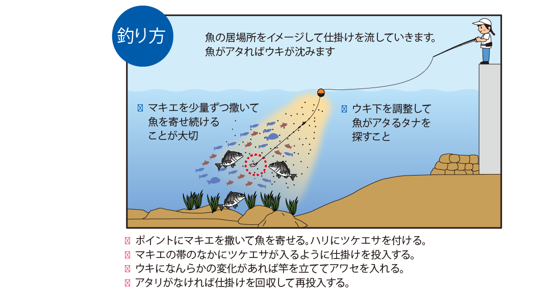 フカセ釣り 初心者 – 釣りエサの総合メーカー「ヒロキュー」 フカセ釣り 初心者 – 釣りエサの総合メーカー「ヒロキュー」