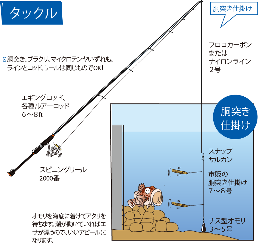 釣り具一式投げ釣りサビキルアーリールしかけ自作釣り餌 釣り具一式投げ釣りサビキルアーリールしかけ自作釣り餌