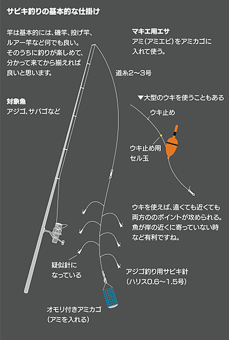 よく釣れる防波堤釣り入門―オール図解・仕掛けから釣り方まで 高橋岩人