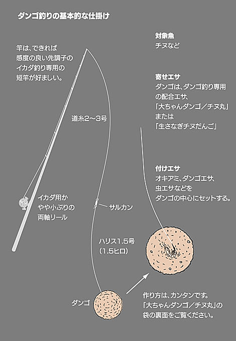 イカダからのダンゴ釣り 初心者釣り講座 – 釣りエサの総合メーカー「ヒロキュー」