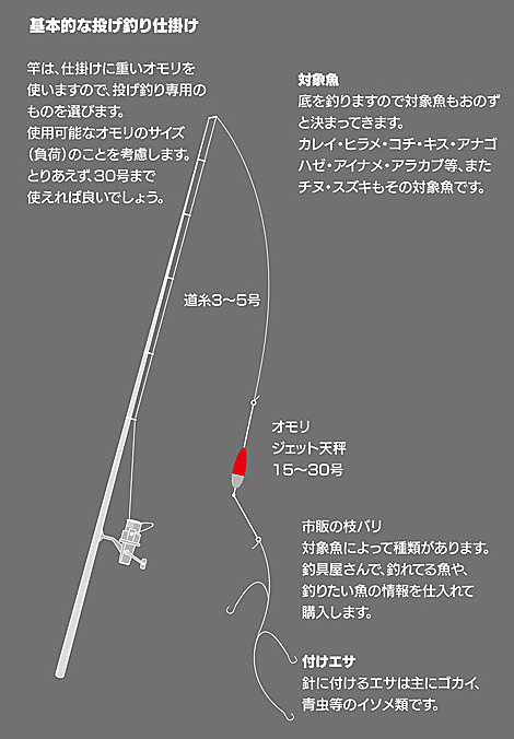 砂浜からの釣り 初心者釣り講座 – 釣りエサの総合メーカー「ヒロキュー」