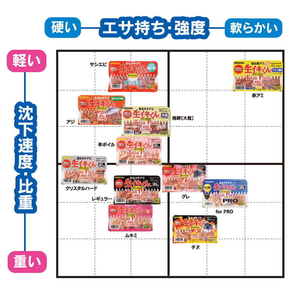 生イキくん ツインパック 半ボイル – 釣りエサの総合メーカー