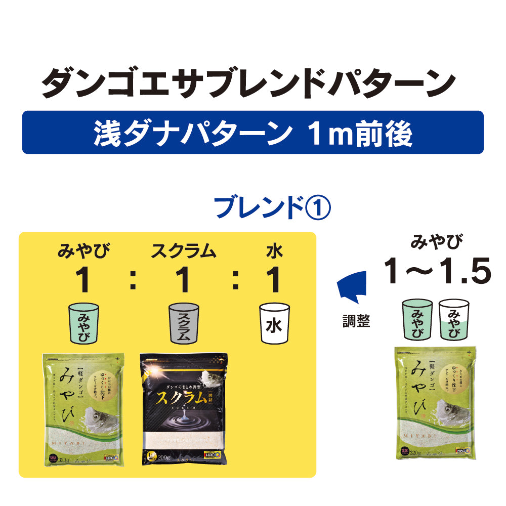 スクラム(団結) – 釣りエサの総合メーカー「ヒロキュー」