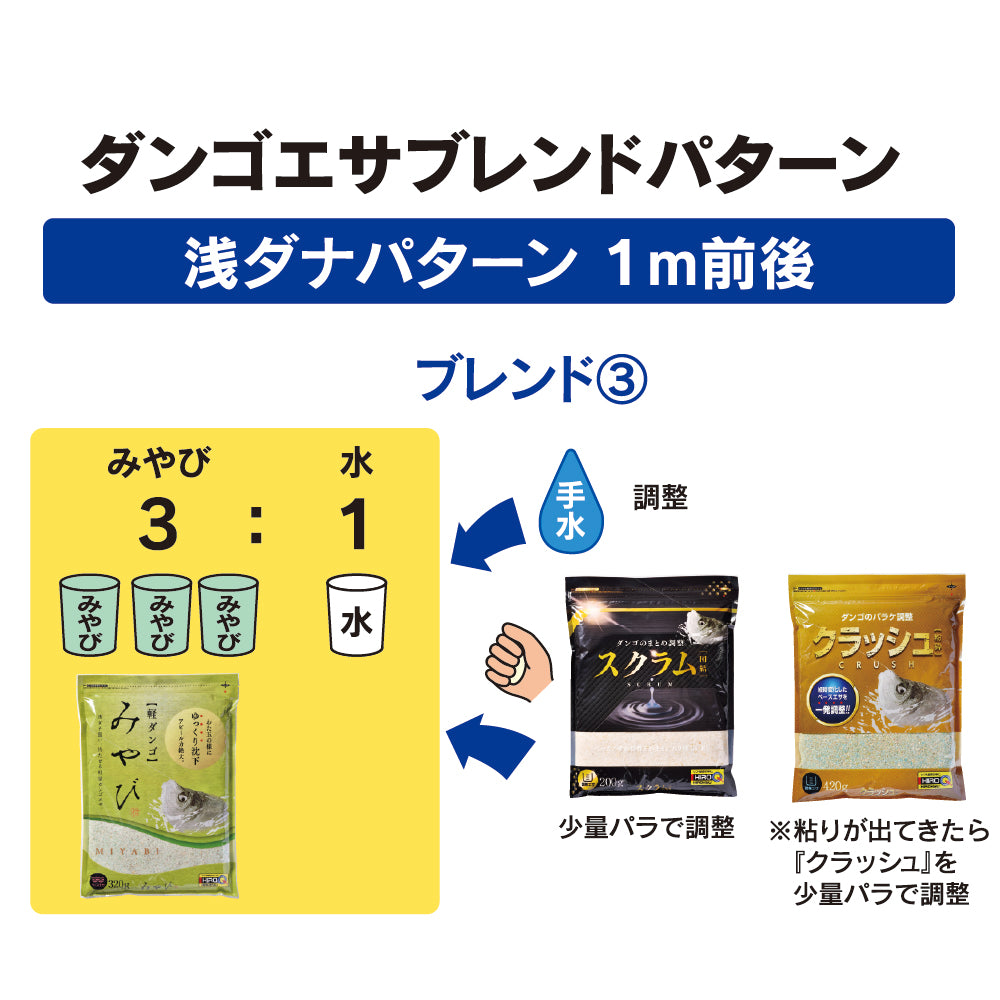 クラッシュ(粉砕) – 釣りエサの総合メーカー「ヒロキュー」